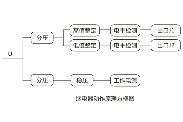 原理说明