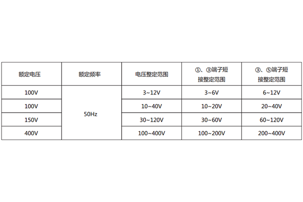 技术参数