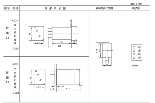 安装尺寸