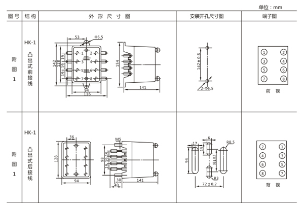 安装尺寸