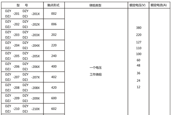 绕组类型