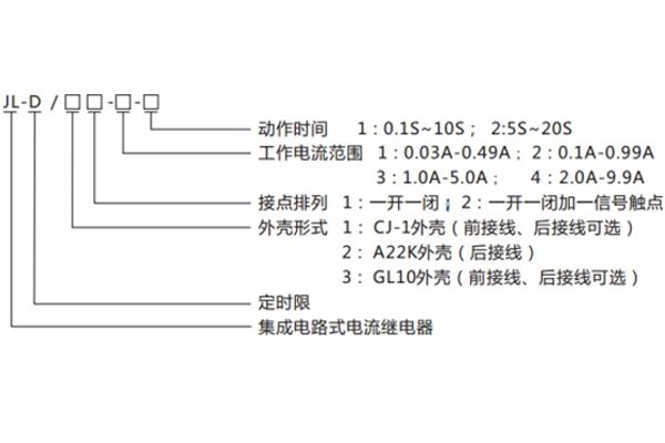 分类及含义