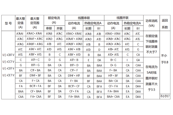 技术要求