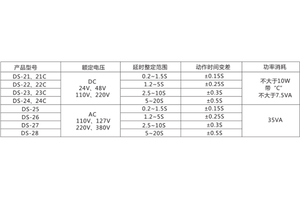 技术参数